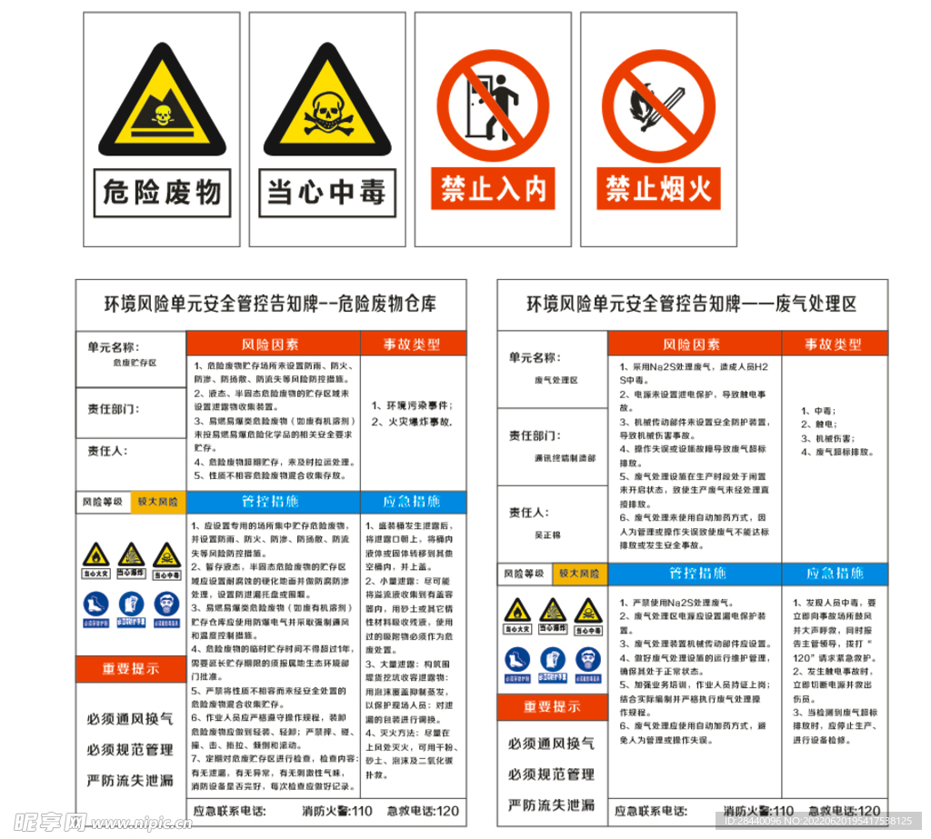 环境风险单元安全管控告知牌