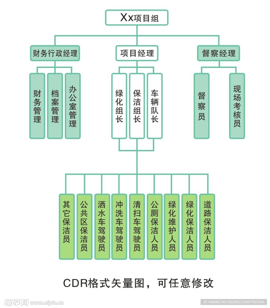 绿化项目组织结构图