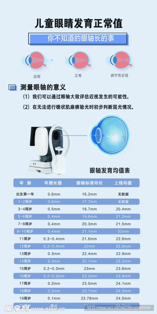 儿童眼睛发育正常值海报