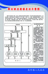 群众依法走访示意图