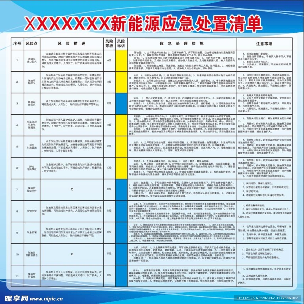 新能源应急处置清单