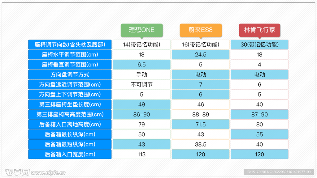 表格