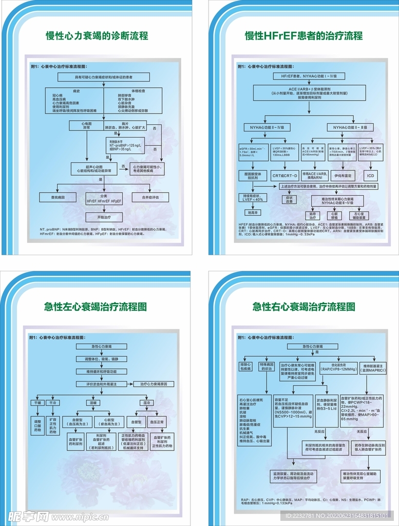 慢性心力衰竭的诊断流程