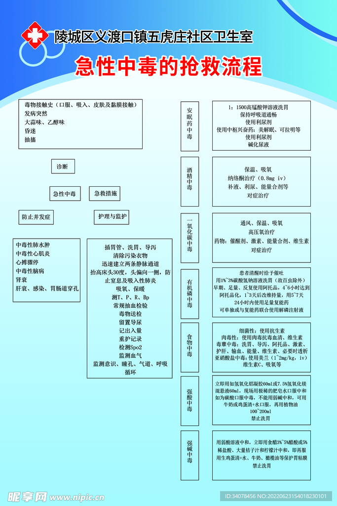 急性中毒