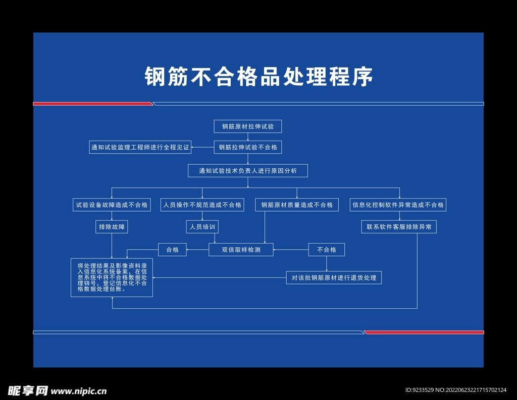 钢筋不合格品处理程序