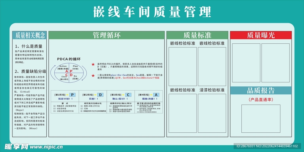 嵌线车间质量管理看板