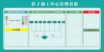 转子加工中心管理看板