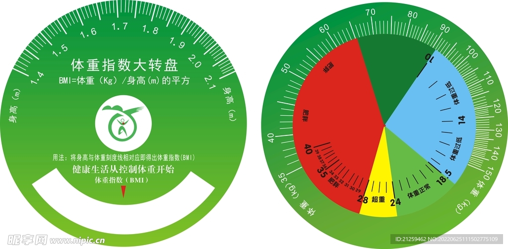 体重指数大转盘