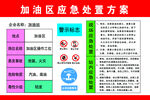 加油站应急处置方案