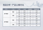 产品公摊对比