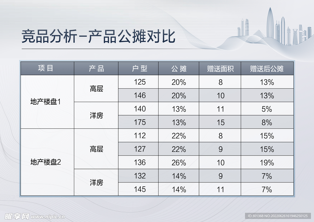 产品公摊对比