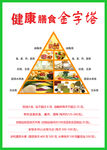 食物金字塔