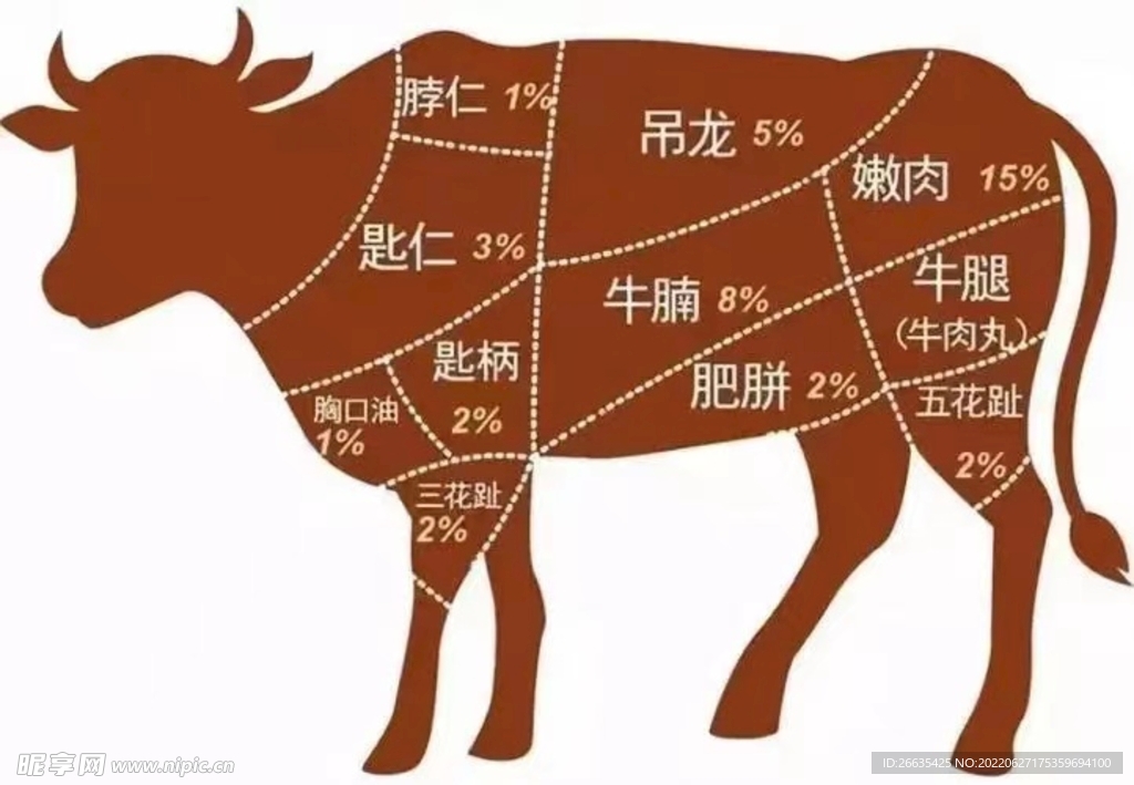 牛肉分割图