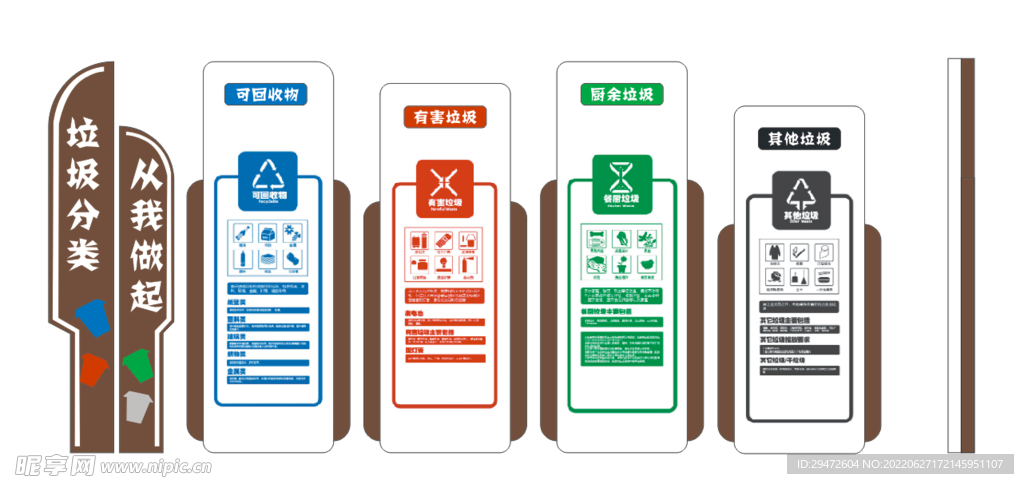 垃圾分类公告栏