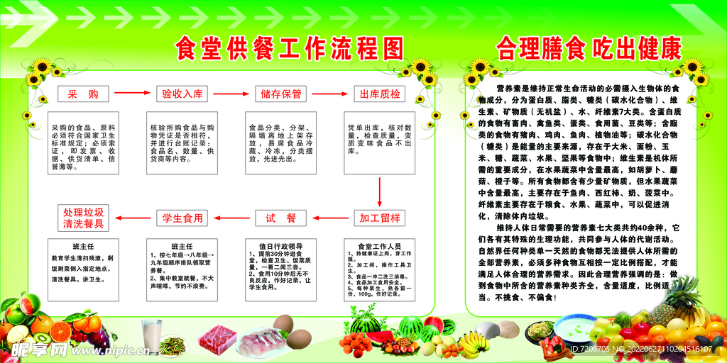 食堂膳食流程图