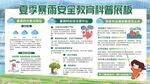 夏季洪涝暴雨安全教育展板宣传栏