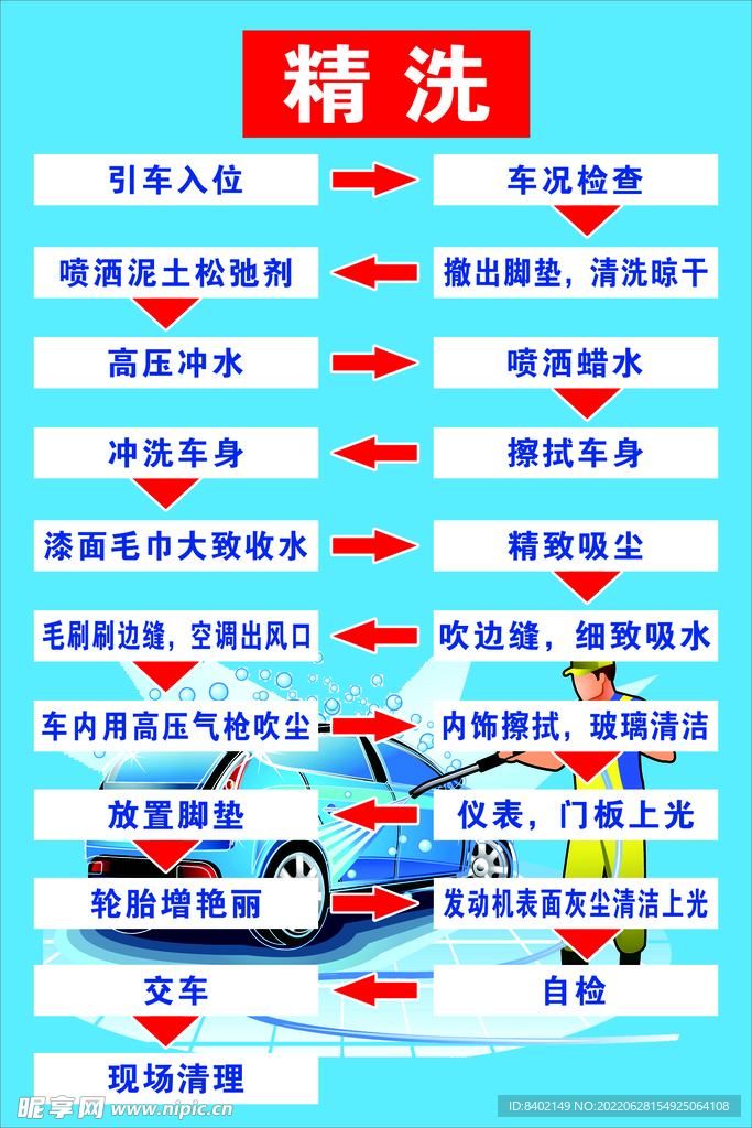 洗车 精洗步骤