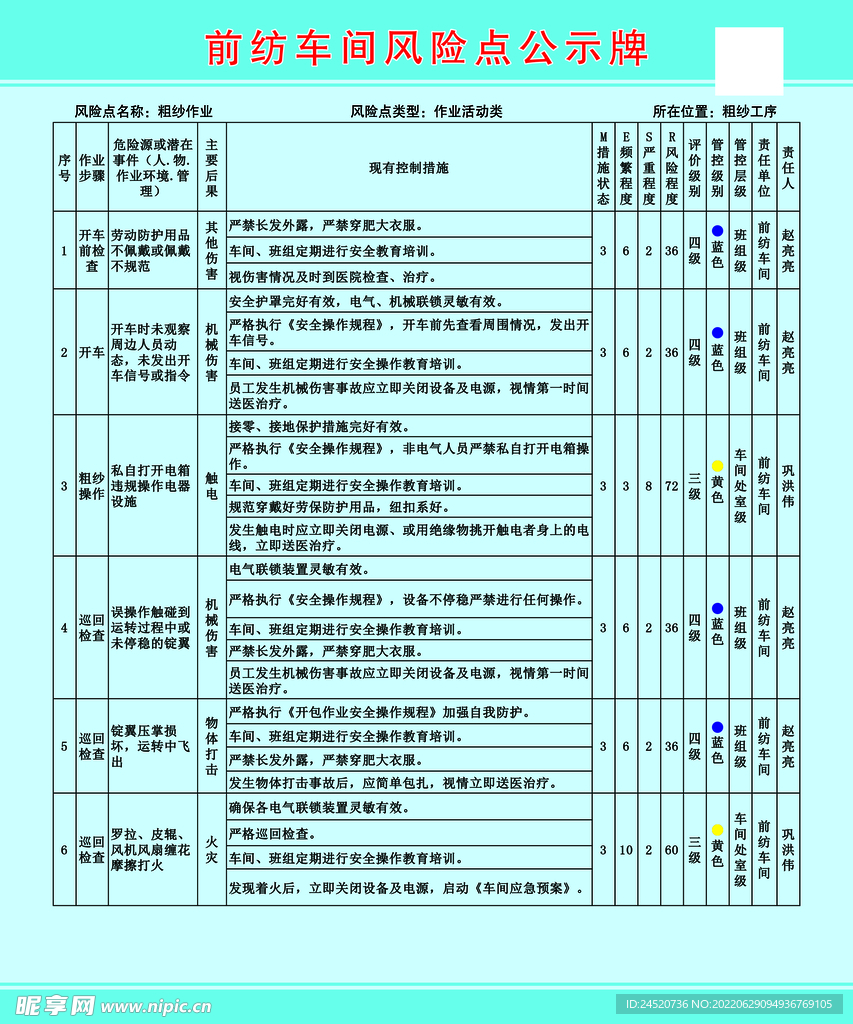 风险点公示牌 粗纱