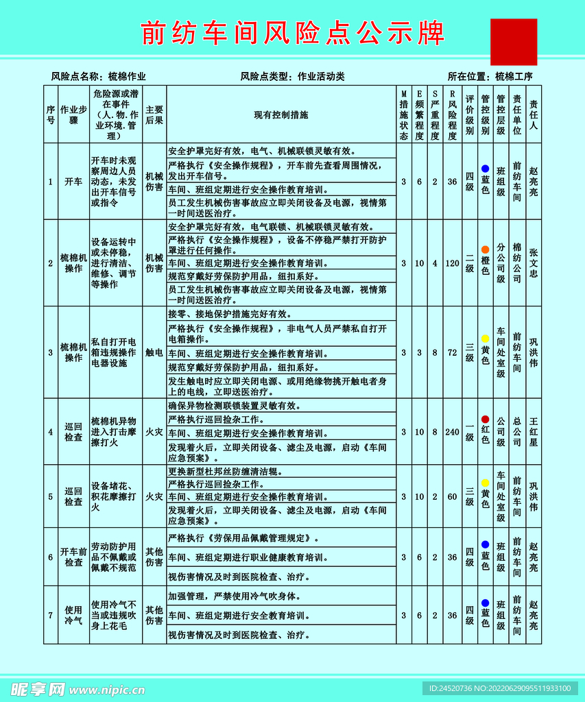 风险点公示牌 梳棉