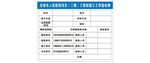 工序验收牌 桩施工 