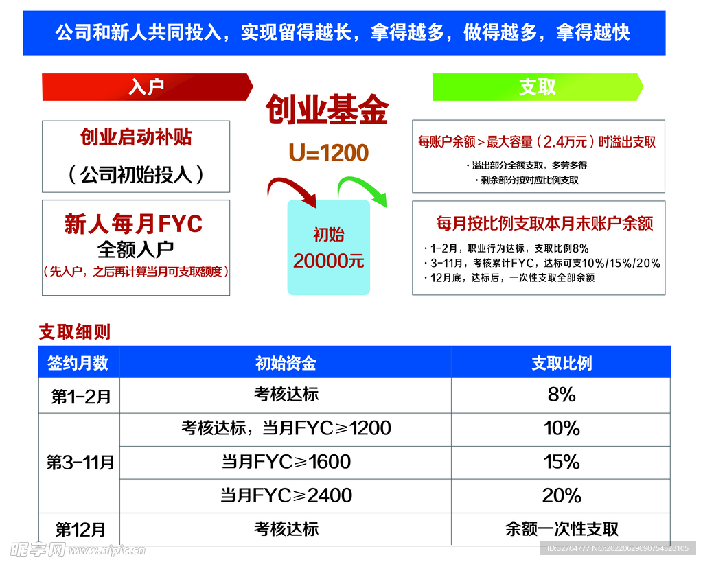 创业基金