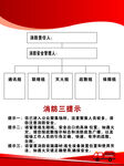 消防组织机构示意图