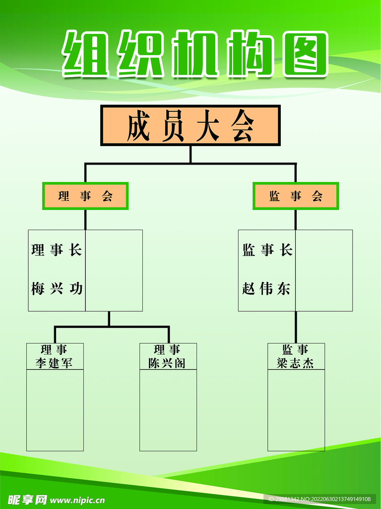 组织结构图