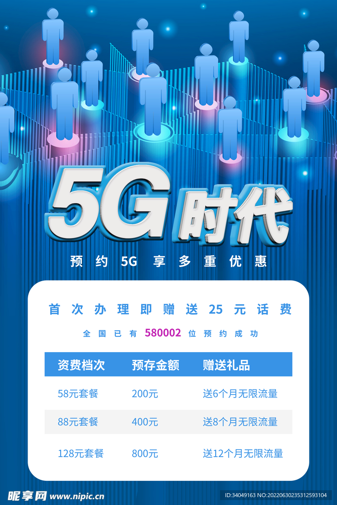 5G网络时代