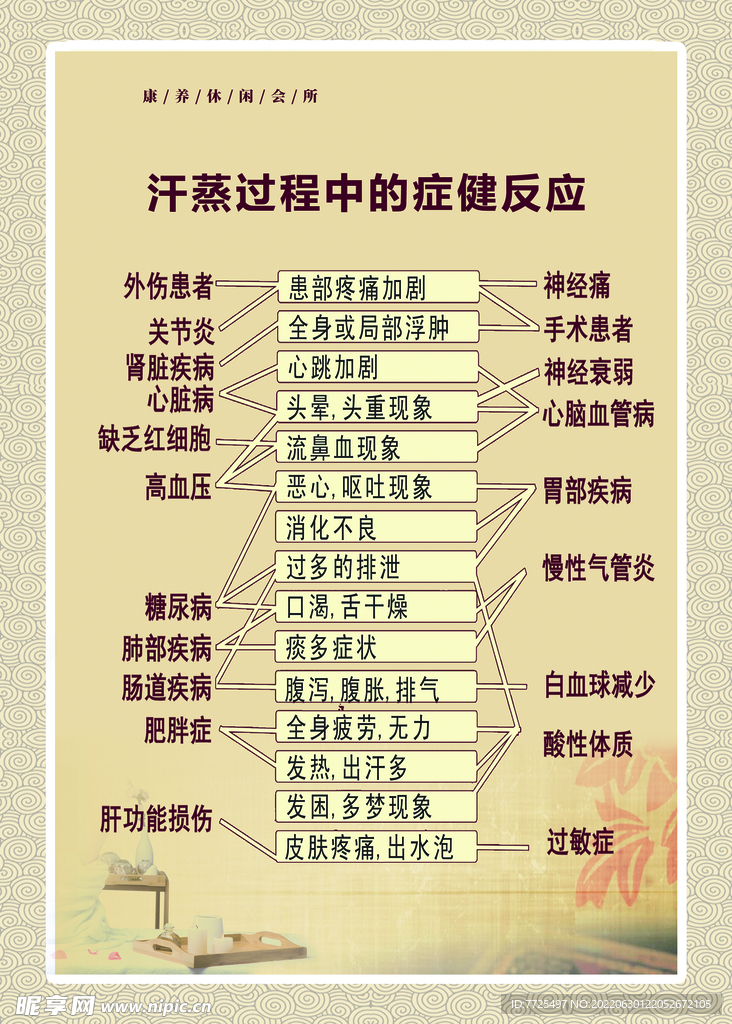 汗蒸对应症状