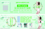 减肥养生会所名片
