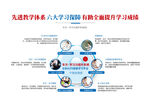 学习方法 