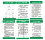 药店 药房 制度牌