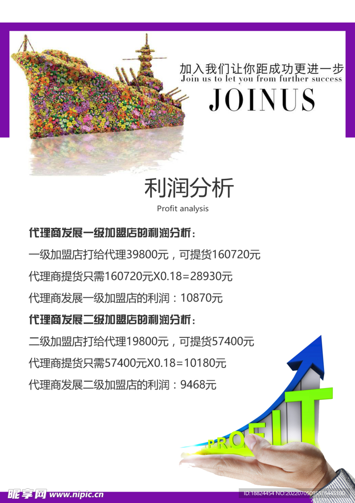 利润