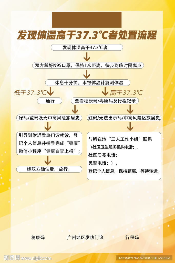 体温超标广告