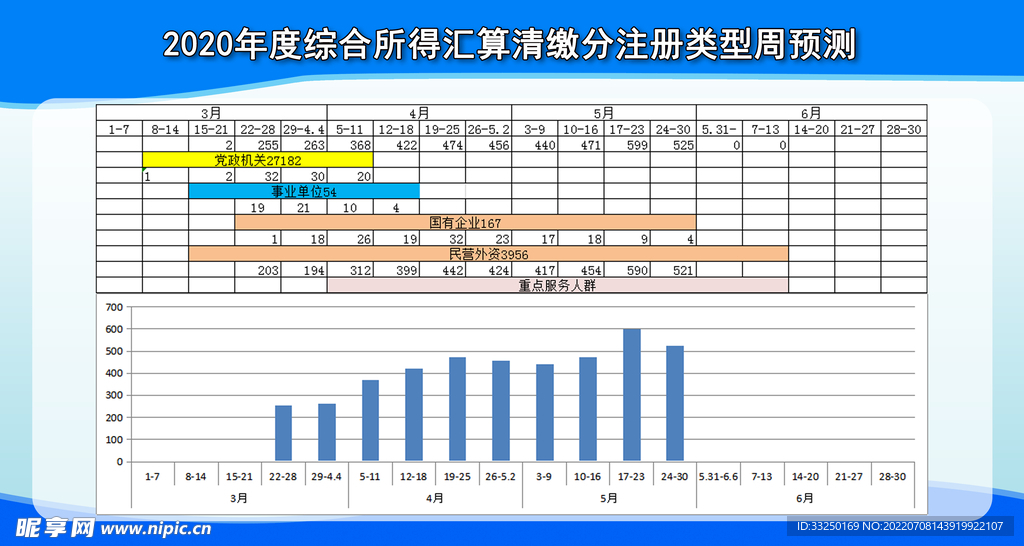 年度报表