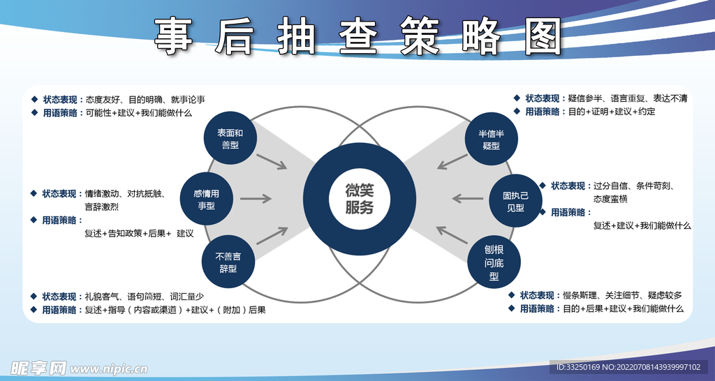 事后抽查策略图