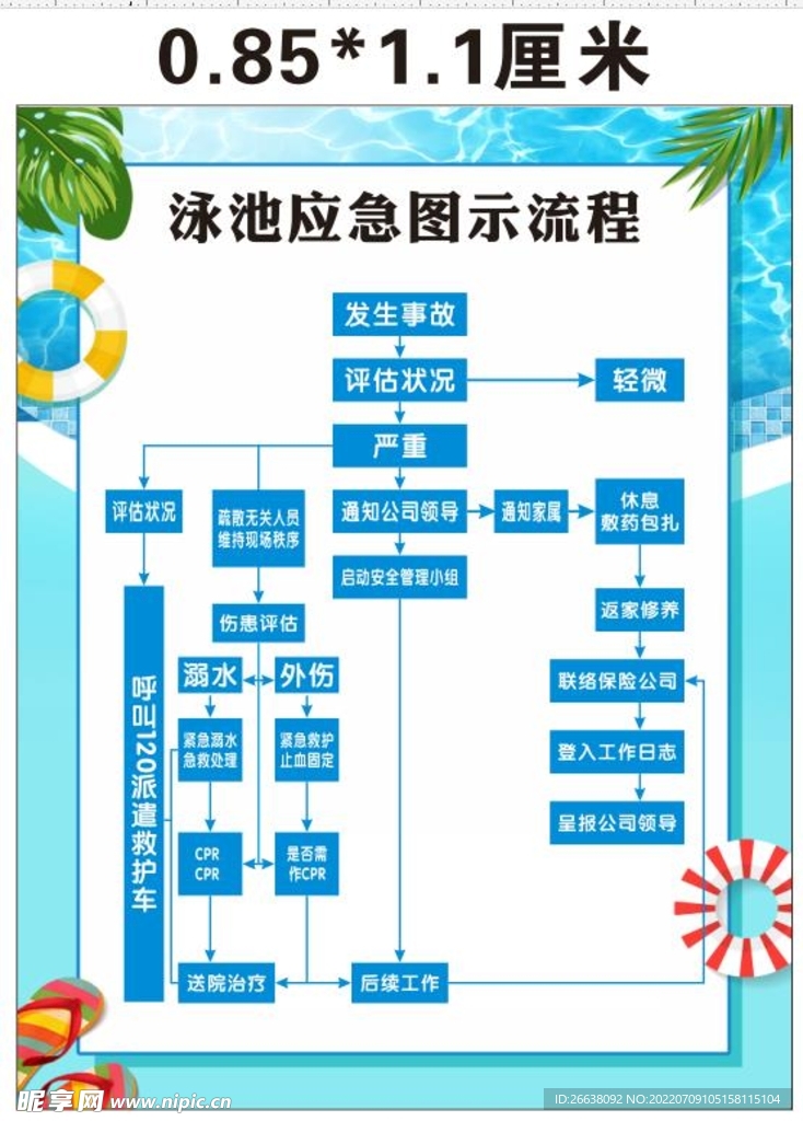 泳池应急流程示意图