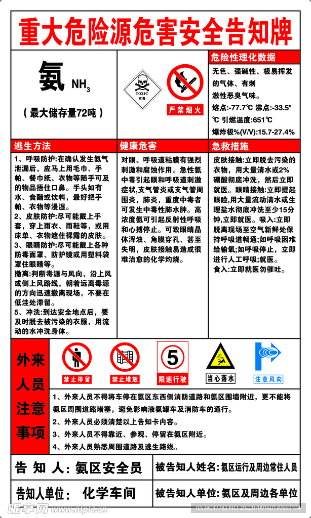 重大危险源危害安全告知牌