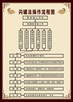 闪罐法操作流程图