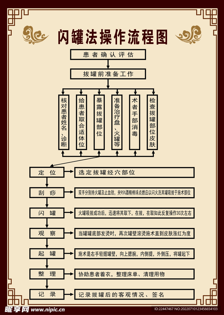 闪罐法操作流程图
