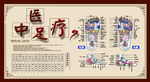 中医足疗穴位是位图谨慎下载