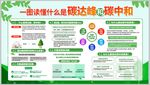 碳达峰 碳中和展板海报宣传栏
