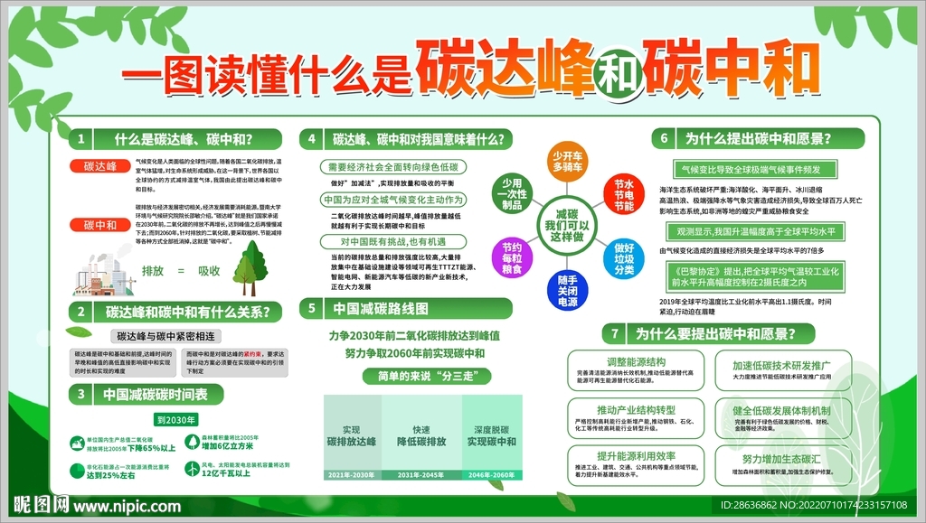 碳达峰 碳中和展板海报宣传栏