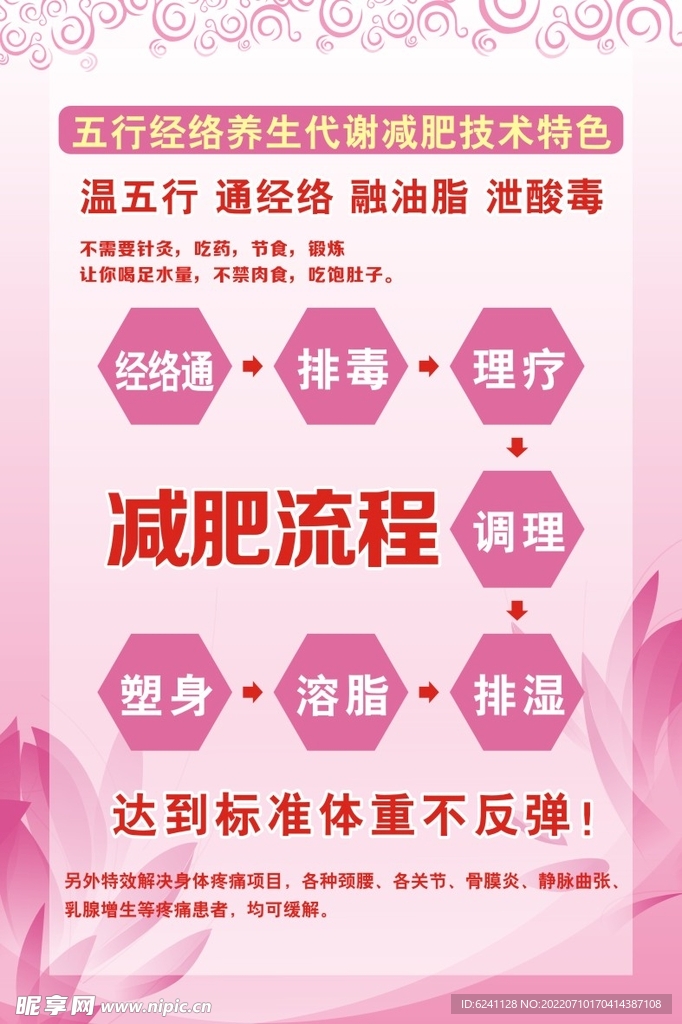 减肥流程