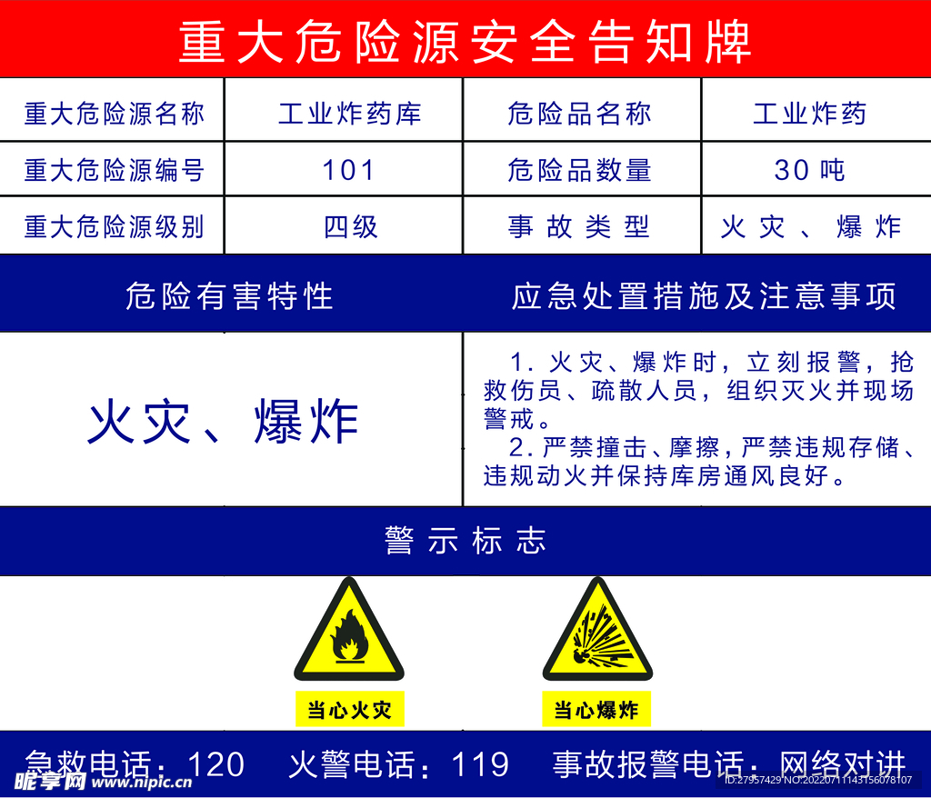 重大危险源告知牌