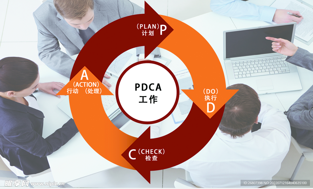 PDCA循环方法图