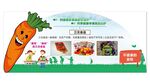 食品安全宣传