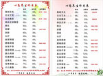 价目表 艾灸 养生馆 