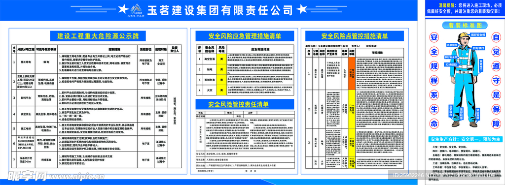 重大危险源三清单