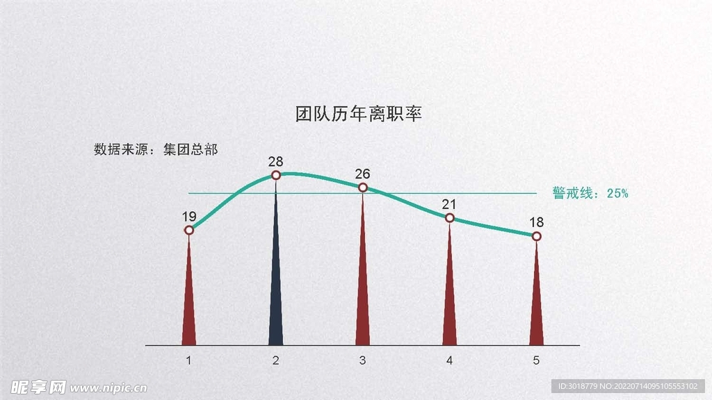 数据信息图表 